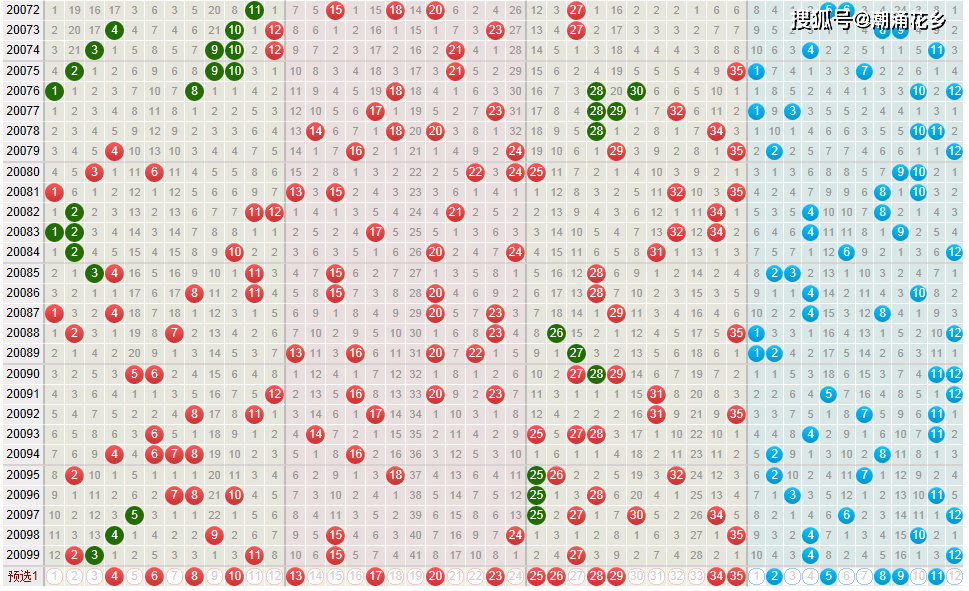 开云电竞app下载安装-
体彩大乐透第2020100期推荐号码(图3) 开云电竞app下载安装-
体彩大乐透第2020100期推荐号码(图3)